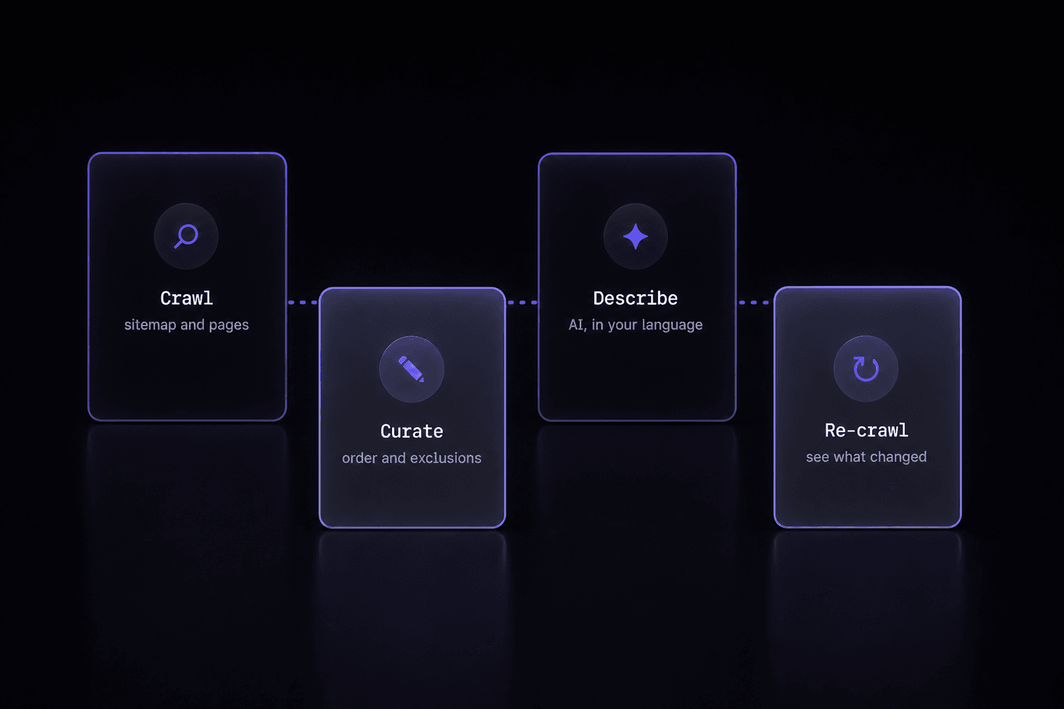 A file you curate, not just generate.