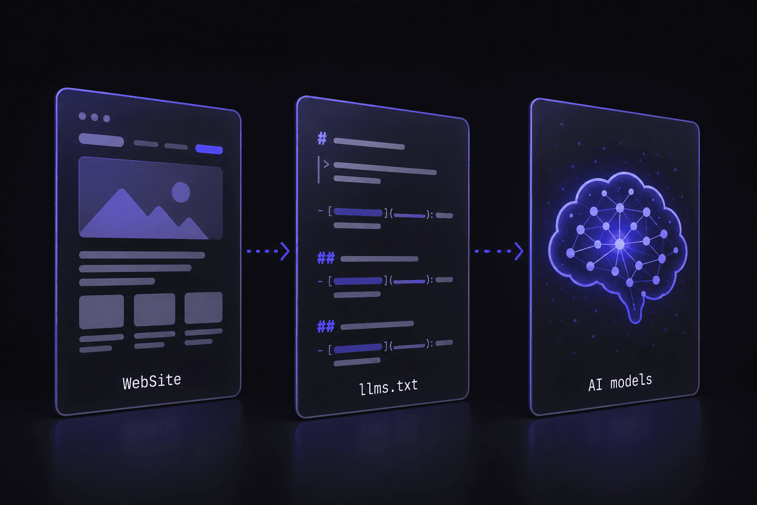 Your site — in a form an AI can read